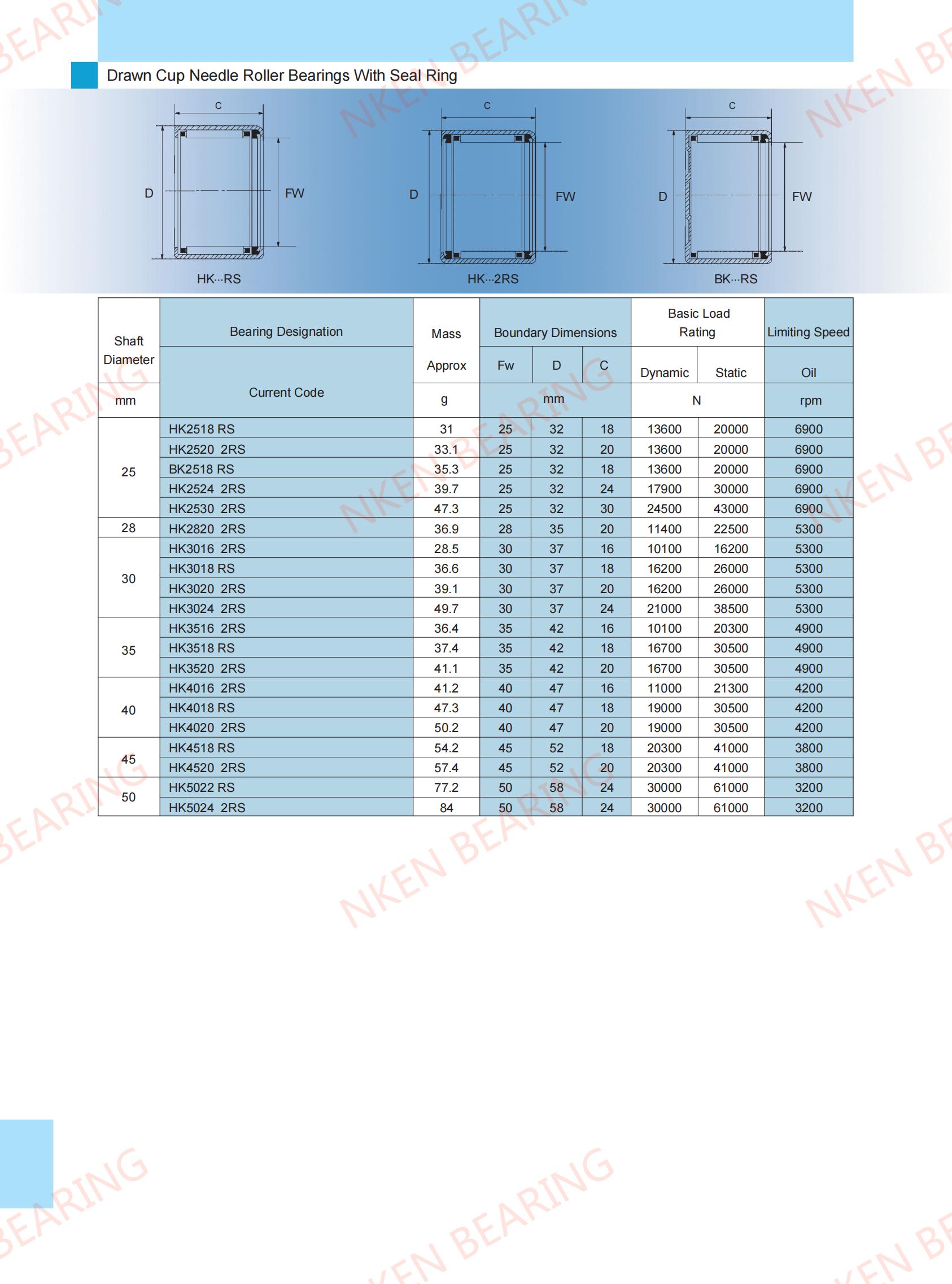 HK2518 RS | 
HK25202RS | 
BK2518 RS | 
HK25242RS | 
HK25302RS | 
HK28202RS | 
HK30162RS | 
HK3018 RS | 
HK30202RS | 
HK30242RS | 
HK35162RS | 
HK3518 RS | 
HK35202RS | 
HK40162RS | 
HK4018 RS | 
HK40202RS | 
HK4518 RS | 
HK45202RS | 
HK5022 RS | 
HK50242RS | 